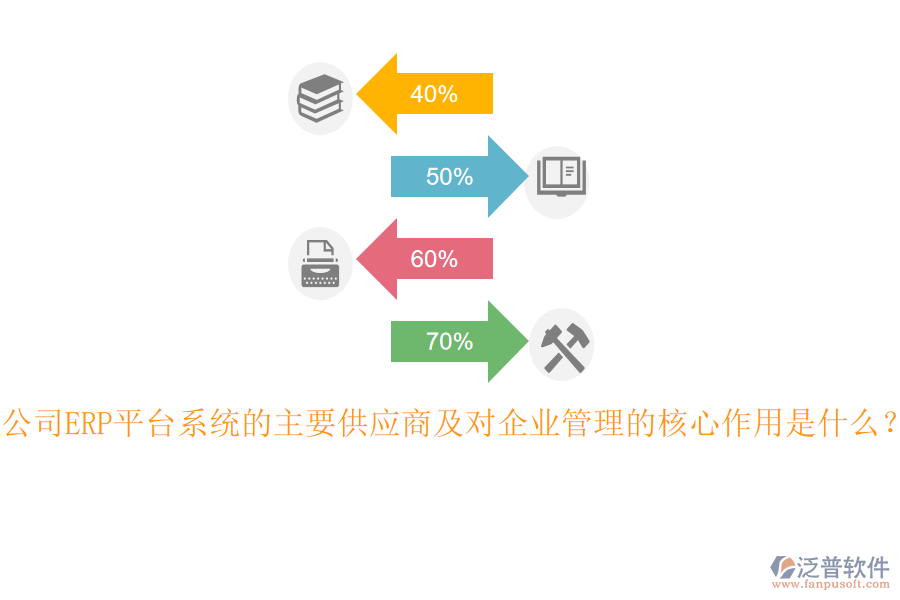 公司ERP平臺系統(tǒng)的主要供應商及對企業(yè)管理的核心作用是什么？