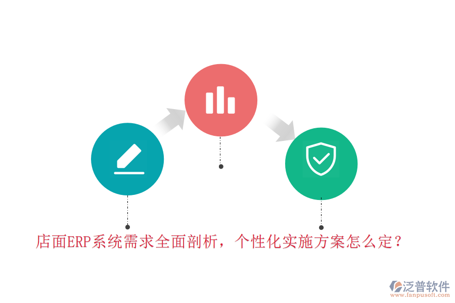 店面ERP系統(tǒng)需求全面剖析，個(gè)性化實(shí)施方案怎么定？
