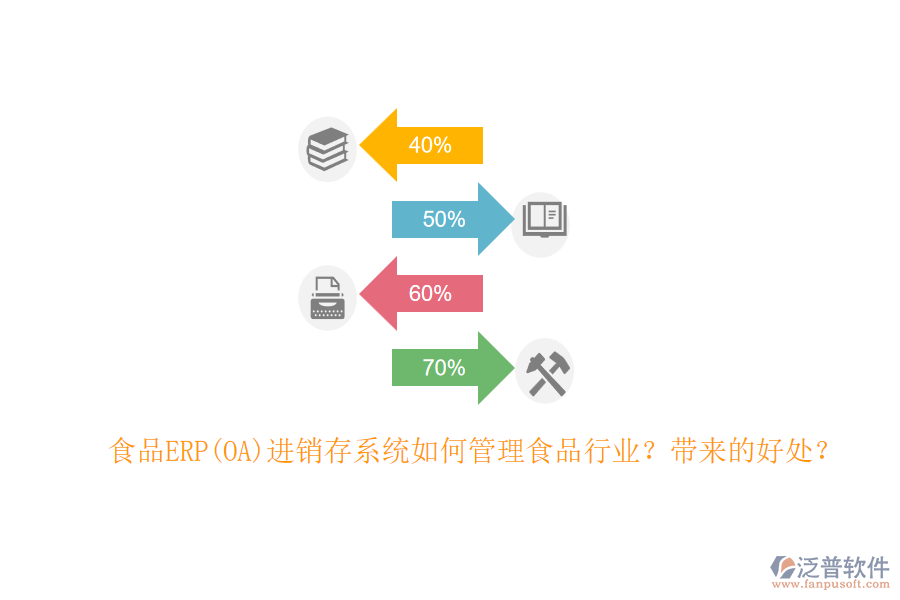 食品ERP(OA)進(jìn)銷存系統(tǒng)如何管理食品行業(yè)？帶來的好處？