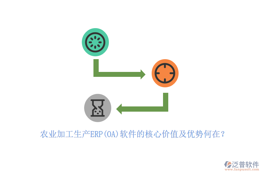 農(nóng)業(yè)加工生產(chǎn)ERP(OA)軟件的核心價(jià)值及優(yōu)勢何在？