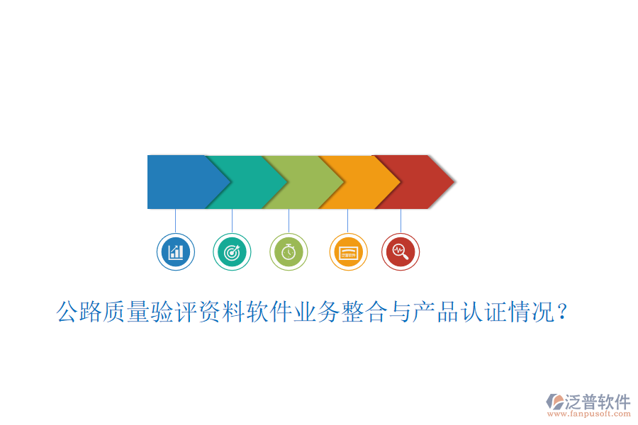 公路質(zhì)量驗(yàn)評(píng)資料軟件業(yè)務(wù)整合與產(chǎn)品認(rèn)證情況？