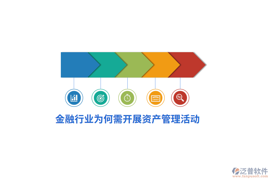 金融行業(yè)為何需開展資產(chǎn)管理活動？