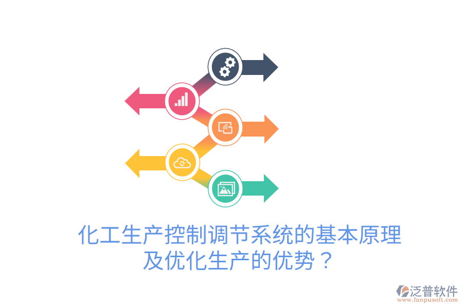 化工生產(chǎn)控制調(diào)節(jié)系統(tǒng)的基本原理及優(yōu)化生產(chǎn)的優(yōu)勢(shì)？