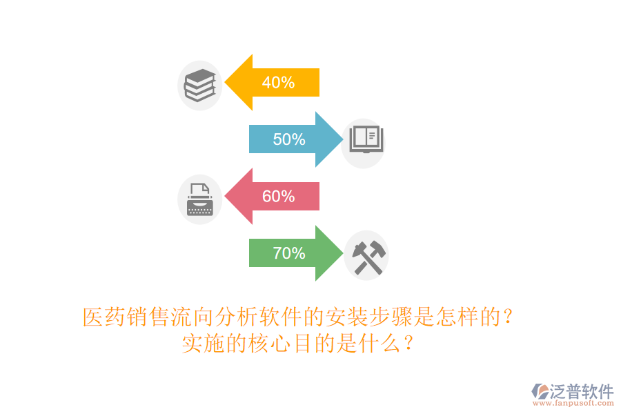 醫(yī)藥銷售流向分析軟件的安裝步驟是怎樣的？實(shí)施的核心目的是什么？