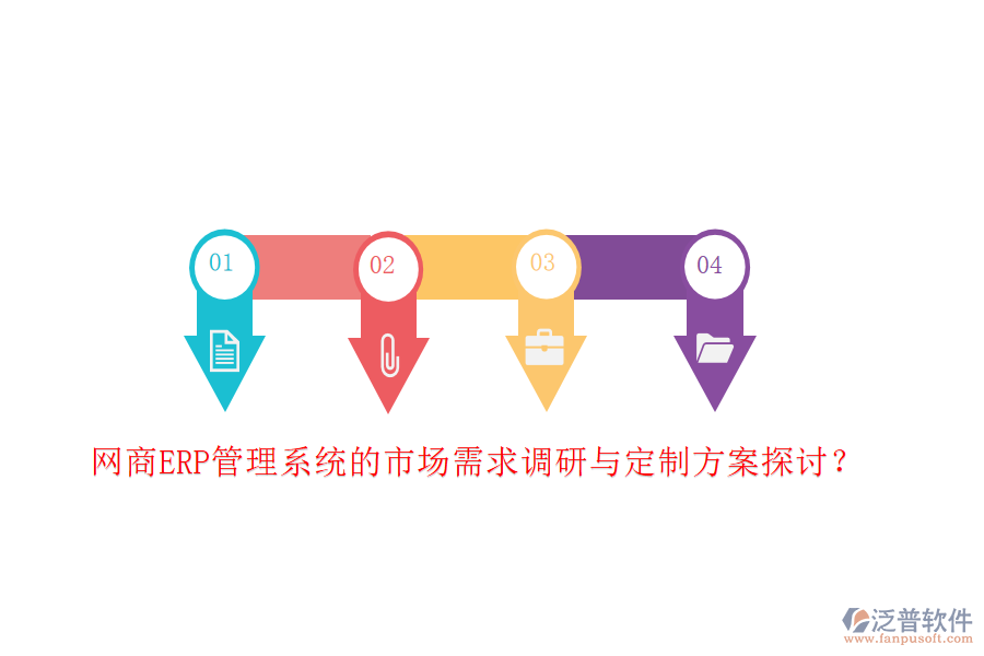 網(wǎng)商ERP管理系統(tǒng)的市場需求調(diào)研與定制方案探討？