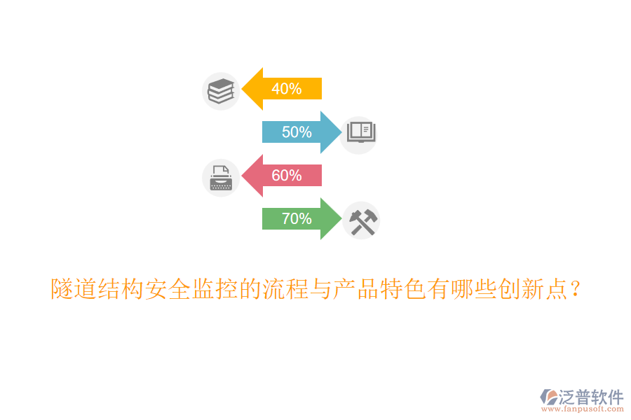 隧道結(jié)構(gòu)安全監(jiān)控的流程與產(chǎn)品特色有哪些創(chuàng)新點(diǎn)？
