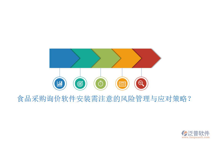 食品采購詢價軟件安裝需注意的風險管理與應對策略？