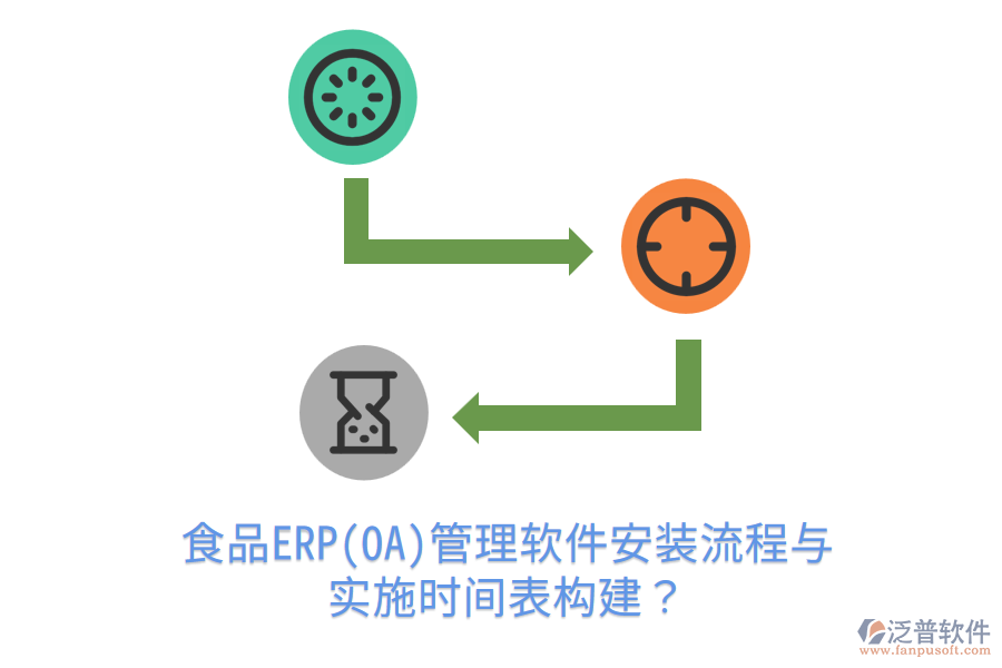 食品ERP(OA)管理軟件安裝流程與實(shí)施時(shí)間表構(gòu)建？
