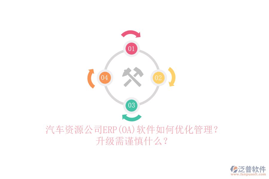 汽車資源公司ERP(OA)軟件如何優(yōu)化管理？升級需謹慎什么？