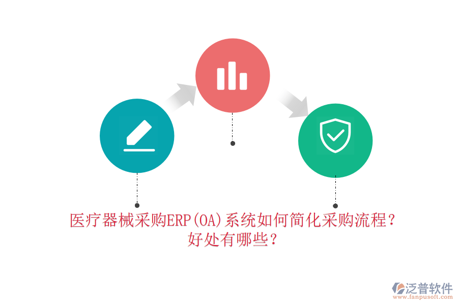 醫(yī)療器械采購ERP(OA)系統(tǒng)如何簡化采購流程？好處有哪些？