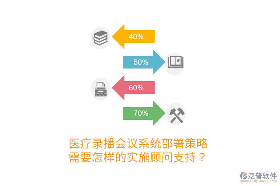 醫(yī)療錄播會(huì)議系統(tǒng)部署策略，需要怎樣的實(shí)施顧問支持？