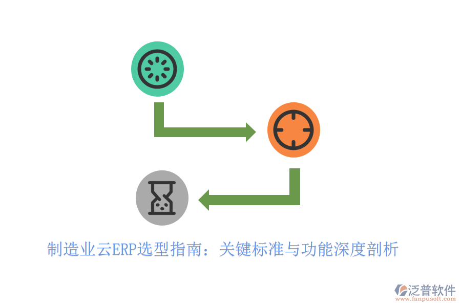 制造業(yè)云ERP選型指南：關鍵標準與功能深度剖析