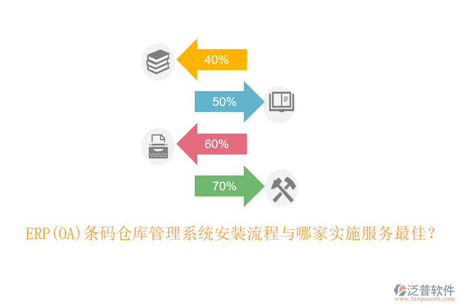 ERP(OA)條碼倉庫管理系統(tǒng)安裝流程與哪家實(shí)施服務(wù)最佳？