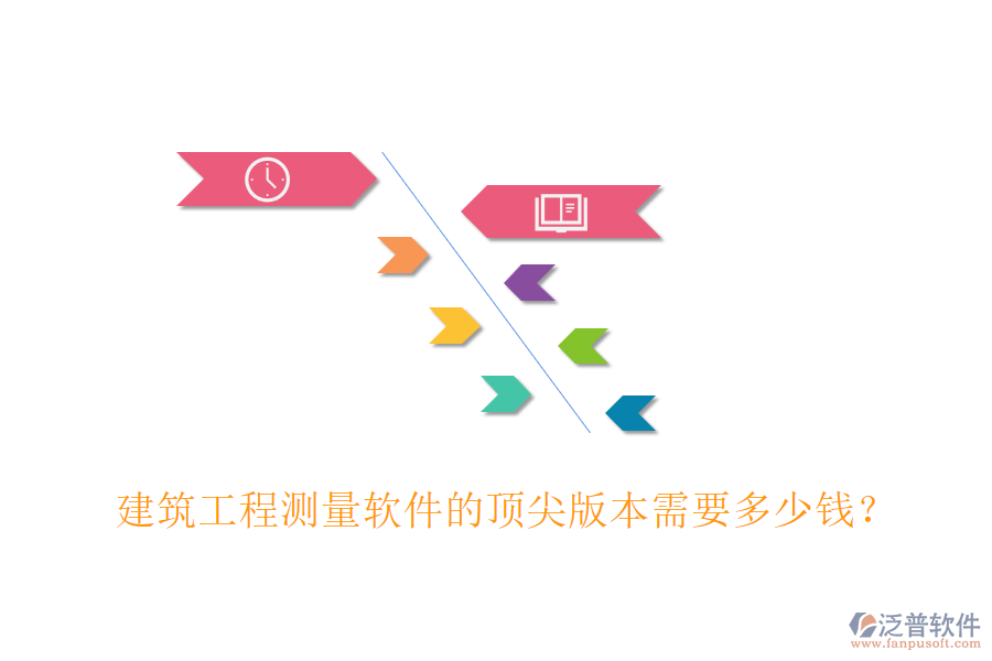 建筑工程測量軟件的頂尖版本需要多少錢？