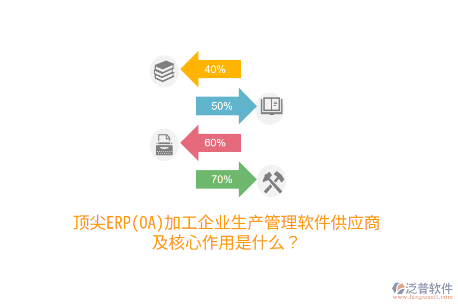頂尖ERP(OA)加工企業(yè)生產管理軟件供應商及核心作用是什么？