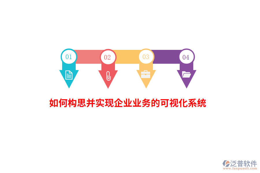 如何構(gòu)思并實現(xiàn)企業(yè)業(yè)務(wù)的可視化系統(tǒng)？