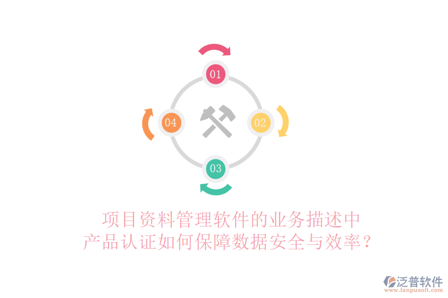 項(xiàng)目資料管理軟件的業(yè)務(wù)描述中，產(chǎn)品認(rèn)證如何保障數(shù)據(jù)安全與效率？
