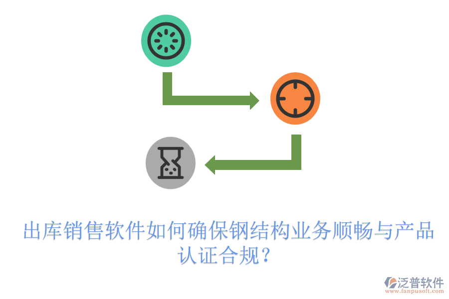 出庫銷售軟件如何確保鋼結(jié)構(gòu)業(yè)務(wù)順暢與產(chǎn)品認(rèn)證合規(guī)？