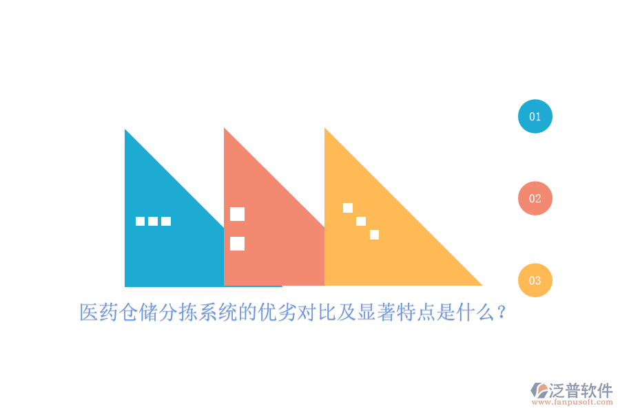 醫(yī)藥倉儲(chǔ)分揀系統(tǒng)的優(yōu)劣對(duì)比及顯著特點(diǎn)是什么？