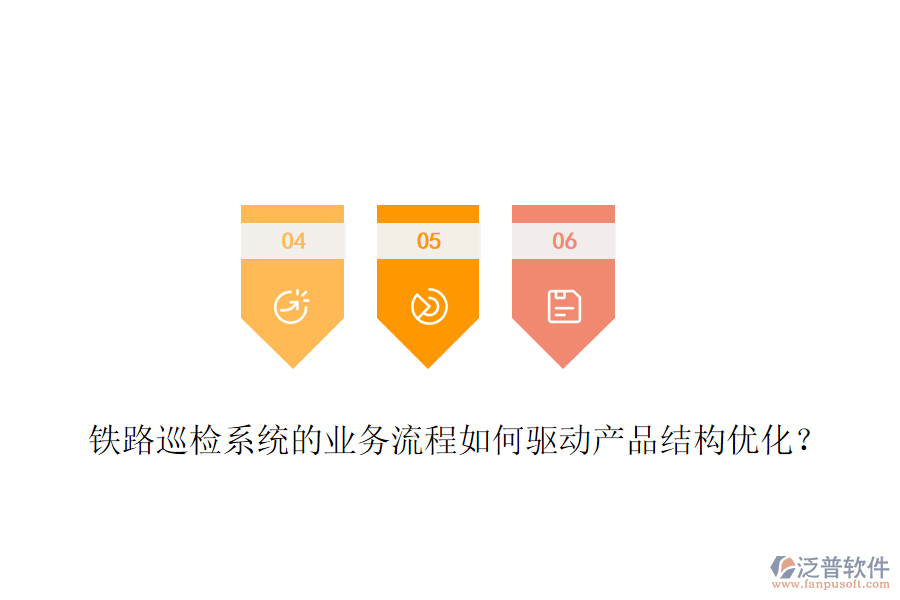 鐵路巡檢系統(tǒng)的業(yè)務(wù)流程如何驅(qū)動產(chǎn)品結(jié)構(gòu)優(yōu)化？