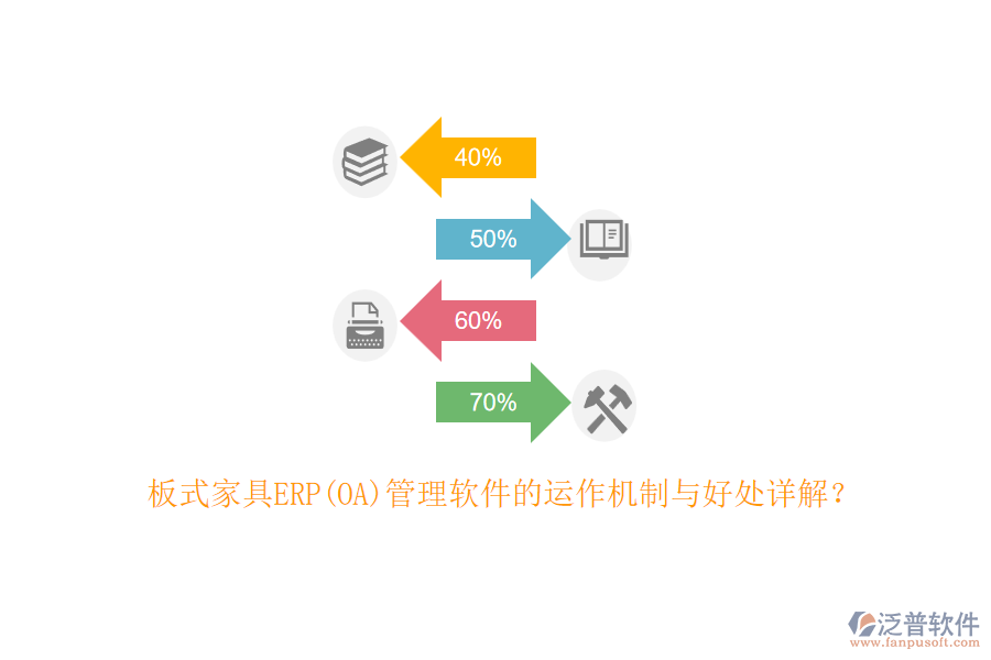 板式家具ERP(OA)管理軟件的運(yùn)作機(jī)制與好處詳解？