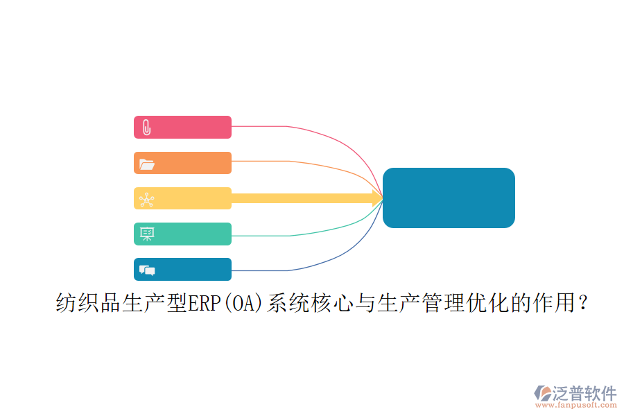 紡織品生產(chǎn)型ERP(OA)系統(tǒng)核心與生產(chǎn)管理優(yōu)化的作用？