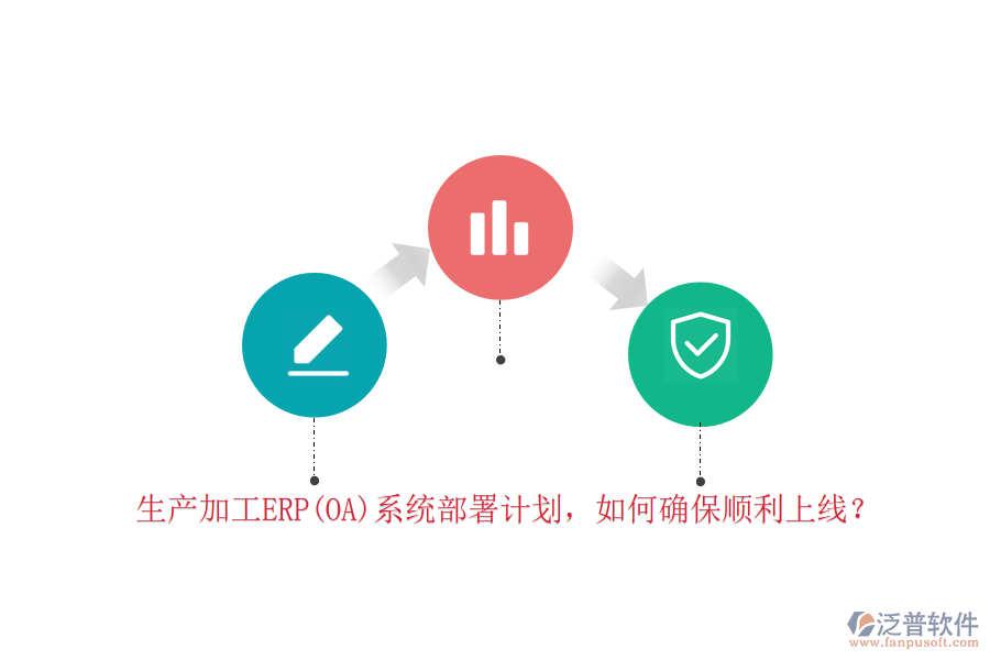 生產加工ERP(OA)系統(tǒng)部署計劃，如何確保順利上線？