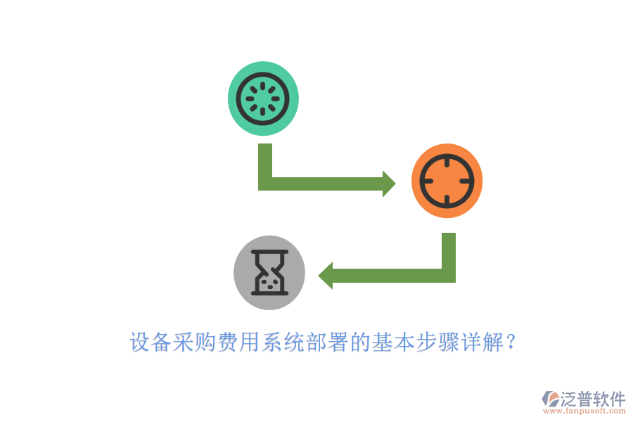設(shè)備采購費用系統(tǒng)部署的基本步驟詳解？