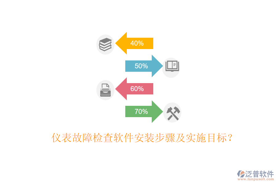 儀表故障檢查軟件安裝步驟及實施目標？