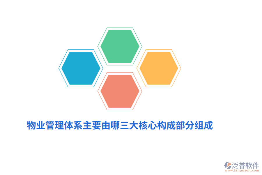 物業(yè)管理體系主要由哪三大核心構成部分組成？