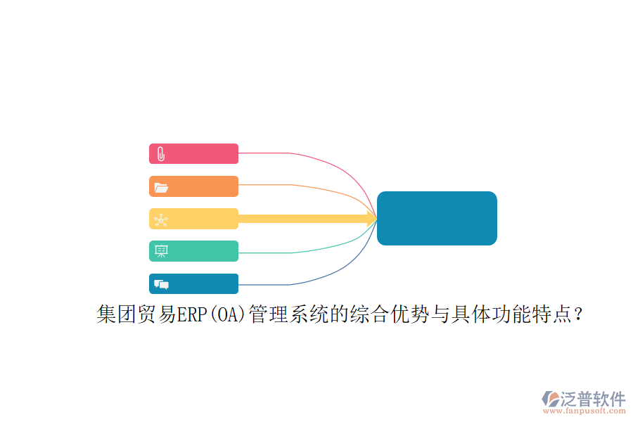 集團(tuán)貿(mào)易ERP(OA)管理系統(tǒng)的綜合優(yōu)勢(shì)與具體功能特點(diǎn)？