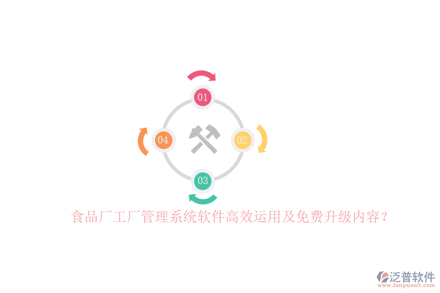食品廠工廠管理系統(tǒng)軟件高效運(yùn)用及免費(fèi)升級(jí)內(nèi)容？