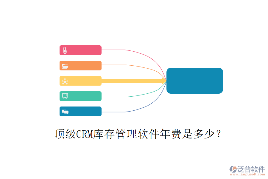 頂級CRM庫存管理軟件年費是多少？
