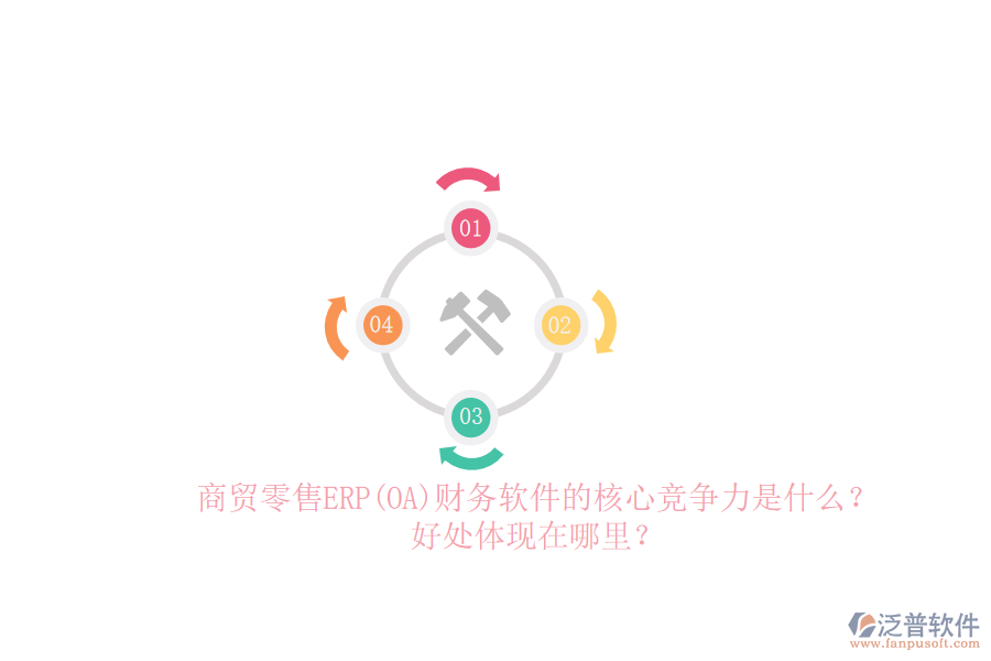 商貿(mào)零售ERP(OA)財(cái)務(wù)軟件的核心競(jìng)爭(zhēng)力是什么？好處體現(xiàn)在哪里？