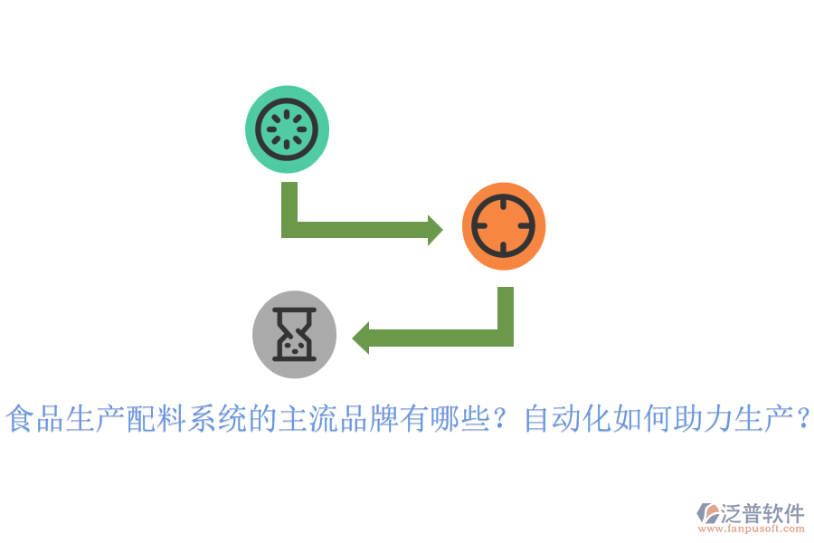 食品生產(chǎn)配料系統(tǒng)的主流品牌有哪些？自動化如何助力生產(chǎn)？