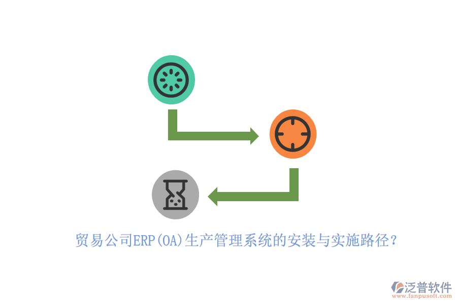 貿(mào)易公司ERP(OA)生產(chǎn)管理系統(tǒng)的安裝與實(shí)施路徑？