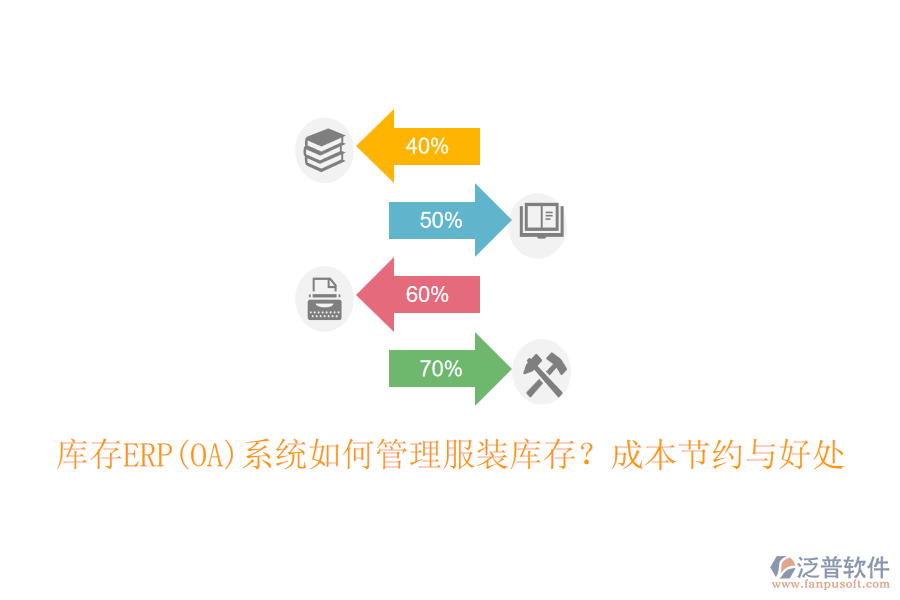 庫存ERP(OA)系統(tǒng)如何管理服裝庫存？成本節(jié)約與好處