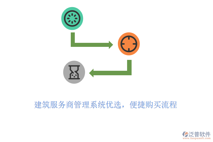 建筑服務(wù)商管理系統(tǒng)優(yōu)選，便捷購買流程