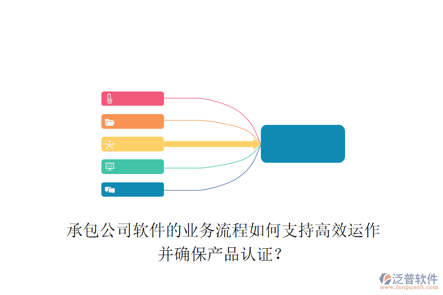 承包公司軟件的業(yè)務(wù)流程如何支持高效運(yùn)作并確保產(chǎn)品認(rèn)證？