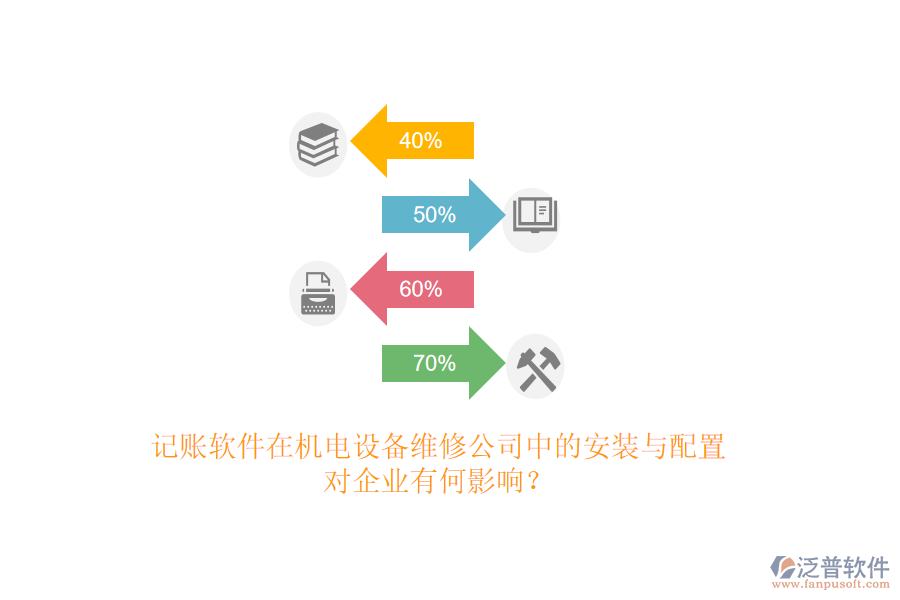 記賬軟件在機(jī)電設(shè)備維修公司中的安裝與配置，對(duì)企業(yè)有何影響？