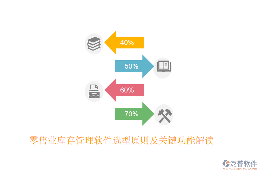 零售業(yè)庫存管理軟件選型原則及關鍵功能解讀