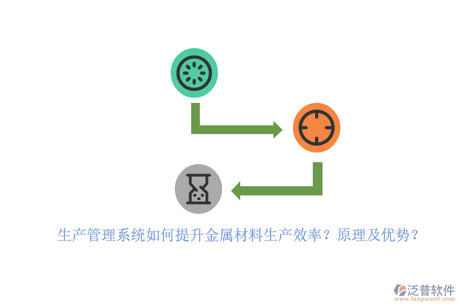 生產(chǎn)管理系統(tǒng)如何提升金屬材料生產(chǎn)效率？原理及優(yōu)勢(shì)？