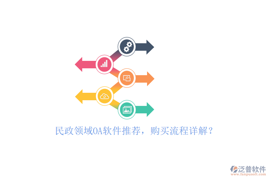 民政領(lǐng)域OA軟件推薦，購(gòu)買流程詳解？