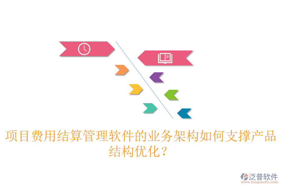 項目費用結(jié)算管理軟件的業(yè)務(wù)架構(gòu)如何支撐產(chǎn)品結(jié)構(gòu)優(yōu)化？