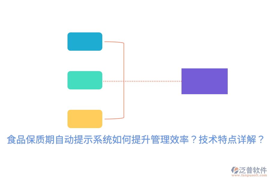食品保質(zhì)期自動(dòng)提示系統(tǒng)如何提升管理效率？技術(shù)特點(diǎn)詳解？