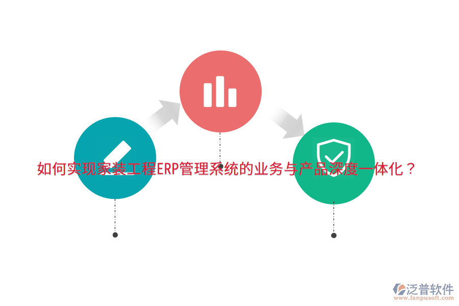 如何實現(xiàn)家裝工程ERP管理系統(tǒng)的業(yè)務與產(chǎn)品深度一體化？