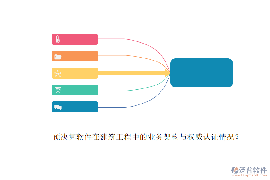 預(yù)決算軟件在建筑工程中的業(yè)務(wù)架構(gòu)與權(quán)威認(rèn)證情況？