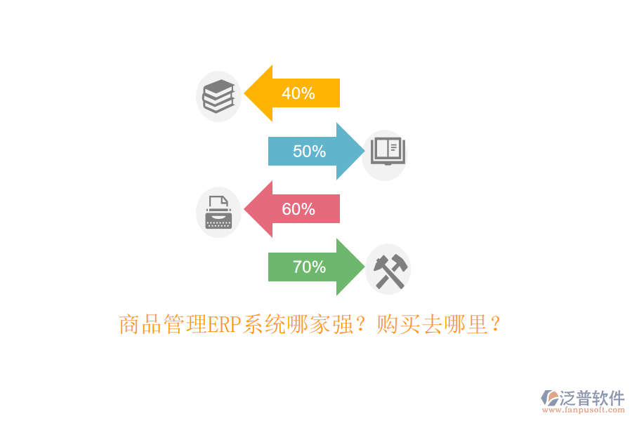 商品管理ERP系統(tǒng)哪家強？購買去哪里？