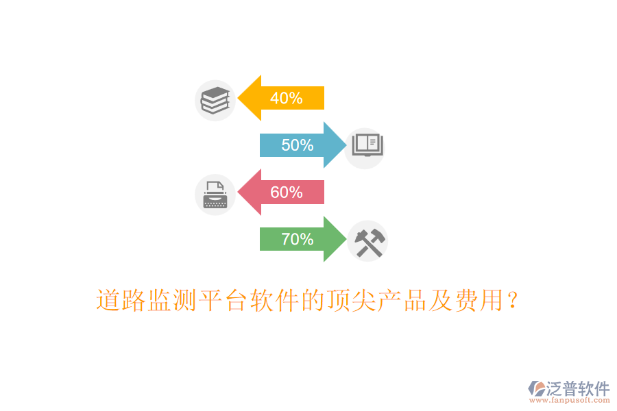 道路監(jiān)測平臺軟件的頂尖產(chǎn)品及費(fèi)用？