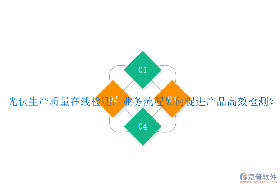 光伏生產(chǎn)質(zhì)量在線檢測(cè)：業(yè)務(wù)流程如何促進(jìn)產(chǎn)品高效檢測(cè)？